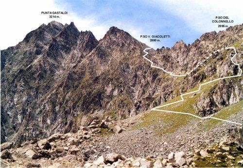 passo gisacoletti